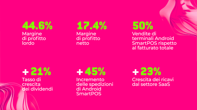 PAX Technology: relazione finanziaria 2023
