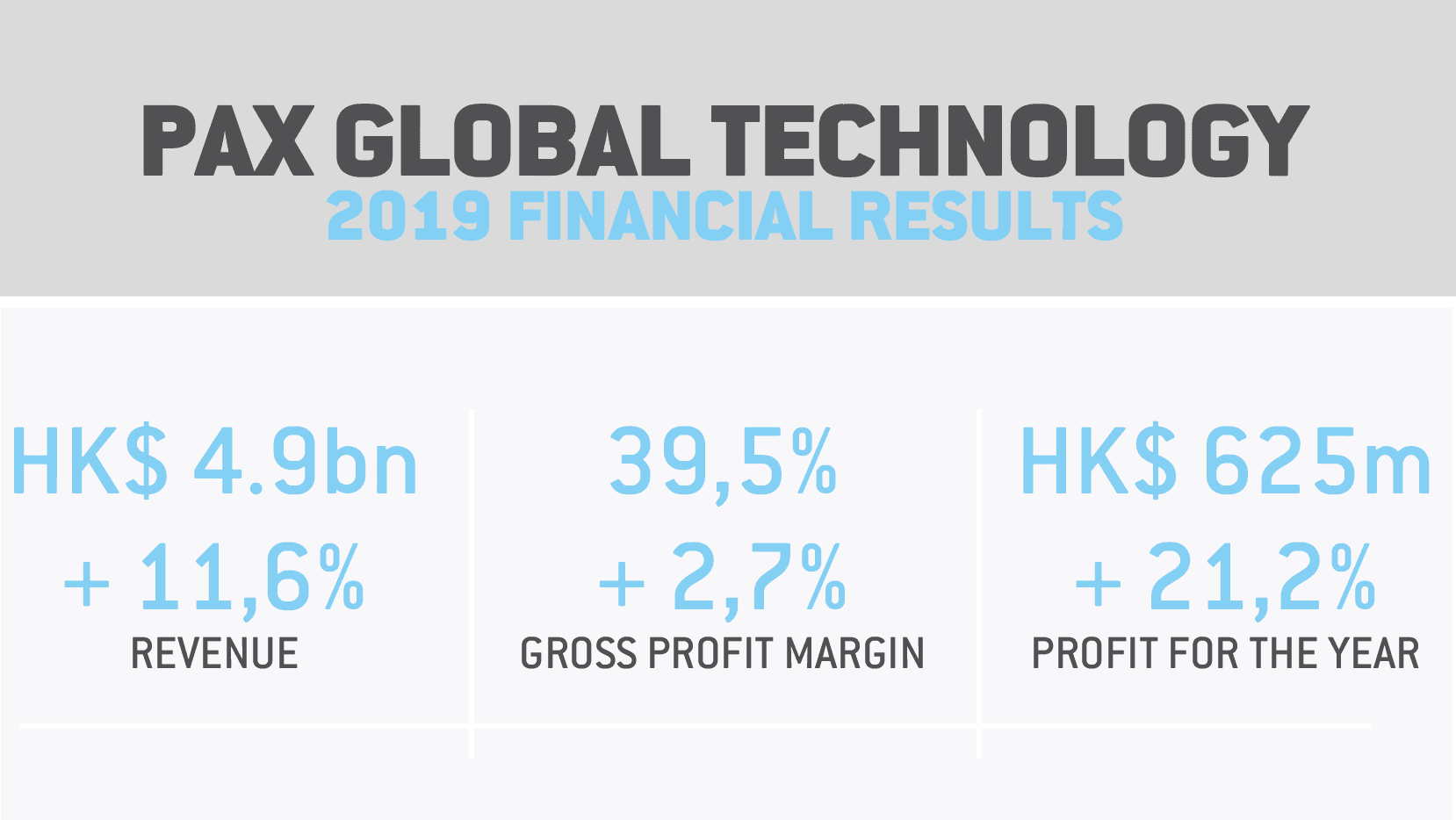 Pax Global Technology Announces 2019 Annual Results